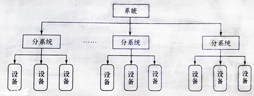 电磁兼容设计