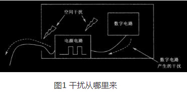 EMC传导测试