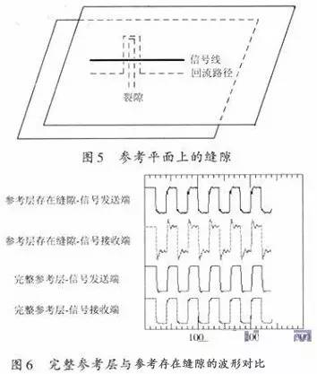 EMC整改