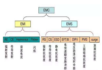 EMS测试