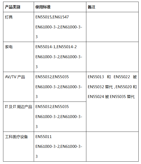 EMC认证