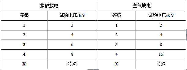 ESD测试