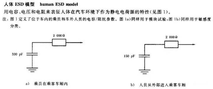 ESD测试