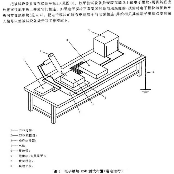 ESD测试