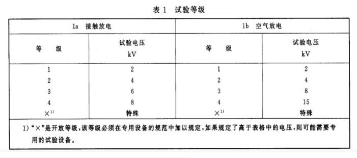 ESD测试