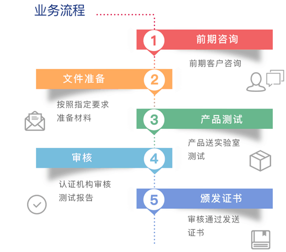 CE认证办理流程