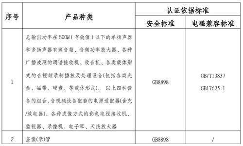 音视频设备认证标准图片