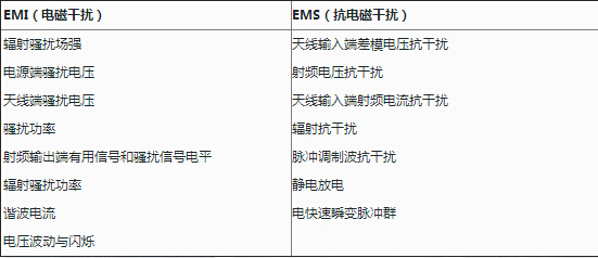 emc与emi测试区别