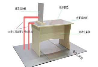 ESD测试是什么意思？ESD测试基础知识介绍