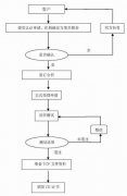 CE认证办理流程