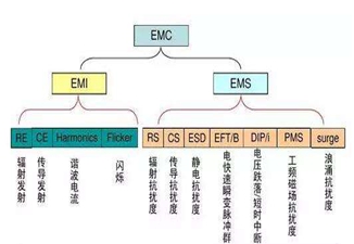 EMI测试CE怎么判定正常