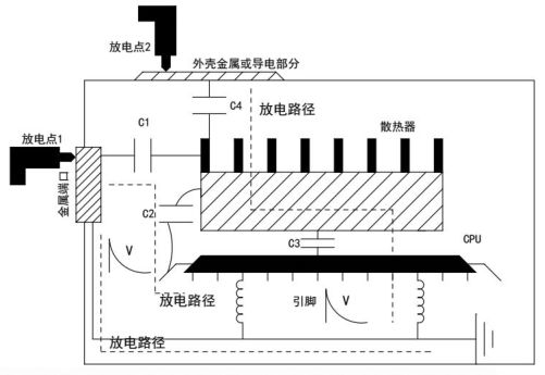 一文浅析影响产品ESD测试的主要因素