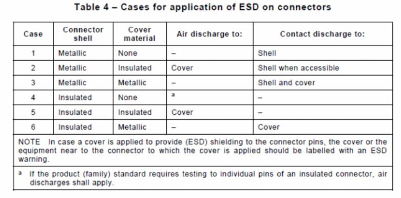 EMC测试整改常见的6种故障