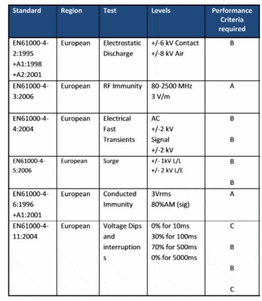 EMC测试整改常见的6种故障