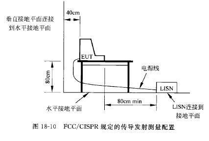 EMC传导测试