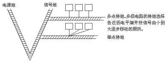 emc设计规范