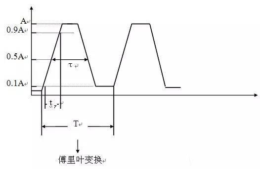 emc设计规范