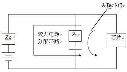 emc设计规范