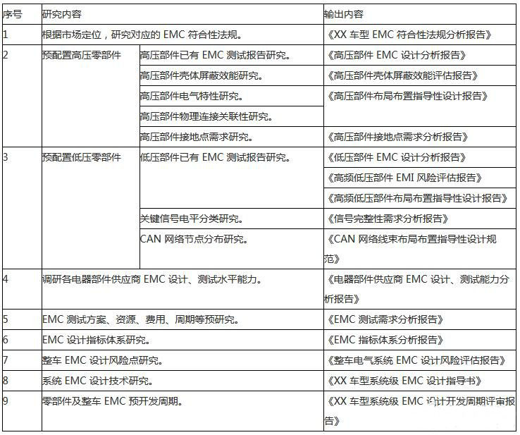 EMC 规划阶段主要工作内容