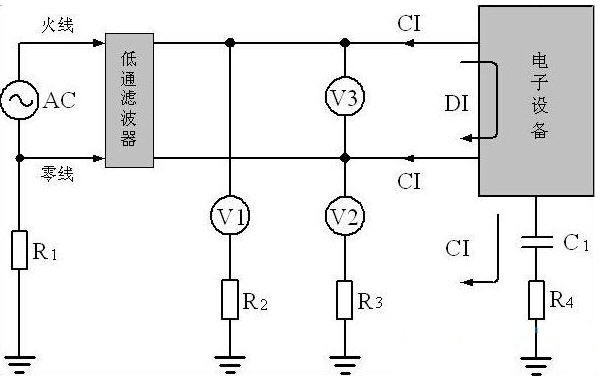 使用示波器进行EMI共模电流进行测量