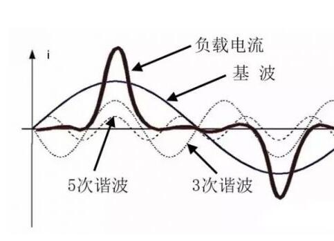 en61000-3-2是什么标准？有哪些测试条件？